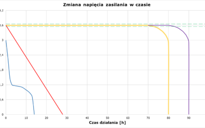 Baterie DrillCell do sond wiertniczych HDD: niezawodność, która się opłaca